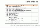 한국의 가구품질기준 7페이지