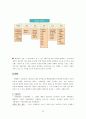 한국 기업과 외국계 기업의 조직 문화 비교 7S 모형을 통한 조직 문화 분석 29페이지
