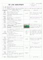 ★★★★★[2011년 11월][완벽평가인증]어린이집 일일보육일지 5페이지