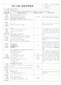 ★★★★★[2011년 11월][완벽평가인증]어린이집 일일보육일지 27페이지