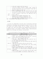 [졸업논문]강원랜드의 카지노리조트형 컨벤션 개최지 발전전략 24페이지