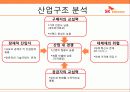 Business Strategy SK Telecom / SK텔레콤경영전략분석ppt 9페이지