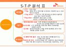 Business Strategy SK Telecom / SK텔레콤경영전략분석ppt 12페이지