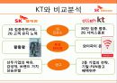 Business Strategy SK Telecom / SK텔레콤경영전략분석ppt 17페이지