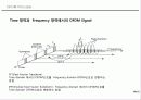 LTE OFDMA 기술 (OFDM 원리, 기술, LTE OFDM) 8페이지