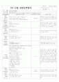 ★★★★★[2012년 1월][완벽평가인증] 어린이집 일일보육일지 7페이지