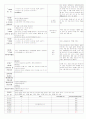 ★★★★★[2012년 1월][완벽평가인증] 어린이집 일일보육일지 16페이지