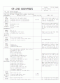 ★★★★★[2012년 1월][완벽평가인증] 어린이집 일일보육일지 19페이지