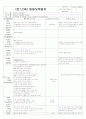 ★★★★★[2012년 1월][완벽평가인증] 어린이집 일일보육일지 21페이지