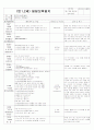 ★★★★★[2012년 1월][완벽평가인증] 어린이집 일일보육일지 25페이지