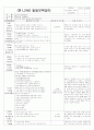 ★★★★★[2012년 1월][완벽평가인증] 어린이집 일일보육일지 29페이지