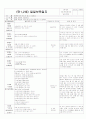 ★★★★★[2012년 1월][완벽평가인증] 어린이집 일일보육일지 51페이지