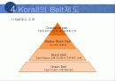 코레일(Korail) 13페이지