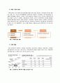 뚜레쥬르(CJ푸드빌) 파리바게뜨 기업 마케팅 사례 분석 및 STP, 4P 측면 분석 5페이지