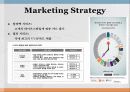 현대카드 - 마케팅,현대,카드,서비스마케팅 (Marketing Plan for Hyundai card) 14페이지