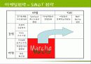 마르쉐(Marche) 기업 SWOT분석 및 마케팅전략분석 - 후레쉬 마켓 레스토랑 8페이지