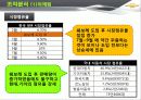 한국GM 쉐보레 (GM KOREA - CHEVROLET),SWOT,STP분석 12페이지