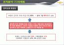 한국GM 쉐보레 (GM KOREA - CHEVROLET),SWOT,STP분석 13페이지