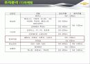 한국GM 쉐보레 (GM KOREA - CHEVROLET),SWOT,STP분석 17페이지