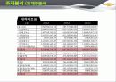 한국GM 쉐보레 (GM KOREA - CHEVROLET),SWOT,STP분석 19페이지