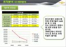 한국GM 쉐보레 (GM KOREA - CHEVROLET),SWOT,STP분석 20페이지