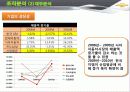 한국GM 쉐보레 (GM KOREA - CHEVROLET),SWOT,STP분석 21페이지