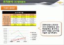 한국GM 쉐보레 (GM KOREA - CHEVROLET),SWOT,STP분석 22페이지