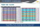 한국GM 쉐보레 (GM KOREA - CHEVROLET),SWOT,STP분석 33페이지