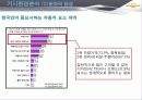한국GM 쉐보레 (GM KOREA - CHEVROLET),SWOT,STP분석 34페이지