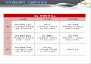 한국GM 쉐보레 (GM KOREA - CHEVROLET),SWOT,STP분석 35페이지