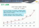 한국GM 쉐보레 (GM KOREA - CHEVROLET),SWOT,STP분석 37페이지