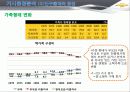 한국GM 쉐보레 (GM KOREA - CHEVROLET),SWOT,STP분석 39페이지