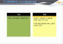 한국GM 쉐보레 (GM KOREA - CHEVROLET),SWOT,STP분석 40페이지