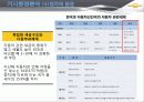 한국GM 쉐보레 (GM KOREA - CHEVROLET),SWOT,STP분석 41페이지