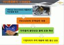 한국GM 쉐보레 (GM KOREA - CHEVROLET),SWOT,STP분석 48페이지