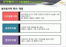 한국GM 쉐보레 (GM KOREA - CHEVROLET),SWOT,STP분석 61페이지