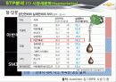 한국GM 쉐보레 (GM KOREA - CHEVROLET),SWOT,STP분석 66페이지