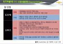 한국GM 쉐보레 (GM KOREA - CHEVROLET),SWOT,STP분석 67페이지