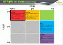한국GM 쉐보레 (GM KOREA - CHEVROLET),SWOT,STP분석 72페이지
