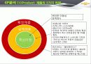 한국GM 쉐보레 (GM KOREA - CHEVROLET),SWOT,STP분석 74페이지