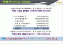 한국GM 쉐보레 (GM KOREA - CHEVROLET),SWOT,STP분석 83페이지
