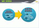 한국GM 쉐보레 (GM KOREA - CHEVROLET),SWOT,STP분석 94페이지