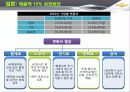 한국GM 쉐보레 (GM KOREA - CHEVROLET),SWOT,STP분석 95페이지