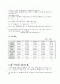 한국토지주택공사(LH) 기업분석 5페이지