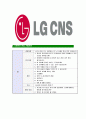 [LGCNS-스마트IT분야자기소개서]LG CNS자소서,LGCNS자기소개서,CNS합격자기소개서,CNS합격자소서,CNS자소서,이력서,입사지원서,입사원서,샘플,예문,면접기출문제 6페이지