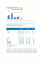 신한금융지주회사와 신한은행 기업분석 6페이지