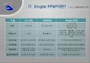 [품질관리] 싱글(Single) PPM ppm - 장단점, 싱글 ppm 6단계, 싱글 ppm 성과, 싱글 ppm 성공요소, 싱글 ppm 기업사례.ppt 8페이지