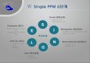 [품질관리] 싱글(Single) PPM ppm - 장단점, 싱글 ppm 6단계, 싱글 ppm 성과, 싱글 ppm 성공요소, 싱글 ppm 기업사례.ppt 12페이지