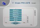 [품질관리] 싱글(Single) PPM ppm - 장단점, 싱글 ppm 6단계, 싱글 ppm 성과, 싱글 ppm 성공요소, 싱글 ppm 기업사례.ppt 13페이지