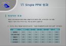 [품질관리] 싱글(Single) PPM ppm - 장단점, 싱글 ppm 6단계, 싱글 ppm 성과, 싱글 ppm 성공요소, 싱글 ppm 기업사례.ppt 15페이지